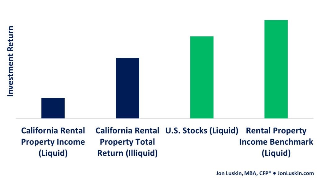  Return On Investment Is Measured By Which Ratio